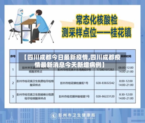 【四川成都今日最新疫情,四川成都疫情最新消息今天新增病例】