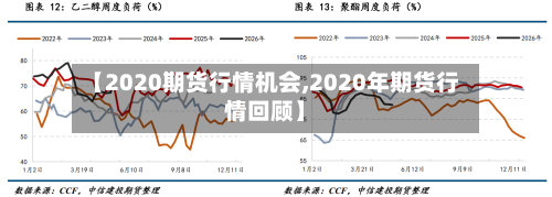 【2020期货行情机会,2020年期货行情回顾】