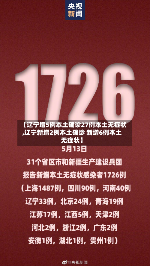 【辽宁增5例本土确诊27例本土无症状,辽宁新增2例本土确诊 新增6例本土无症状】