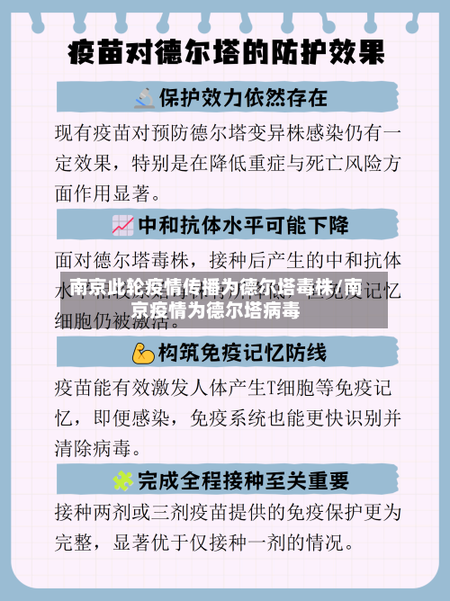 南京此轮疫情传播为德尔塔毒株/南京疫情为德尔塔病毒