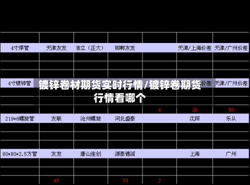镀锌卷材期货实时行情/镀锌卷期货行情看哪个