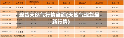 现货天然气行情盘面(天然气现货最新行情)