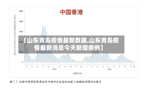 【山东青岛疫情最新数据,山东青岛疫情最新消息今天新增病例】