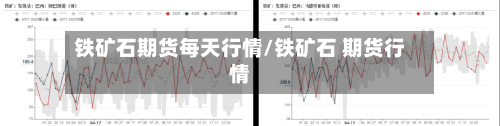 铁矿石期货每天行情/铁矿石 期货行情