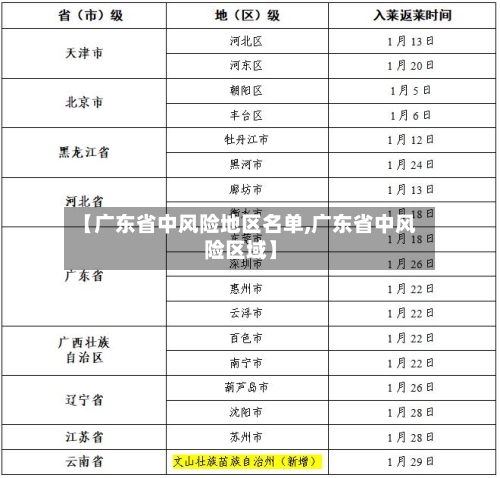 【广东省中风险地区名单,广东省中风险区域】