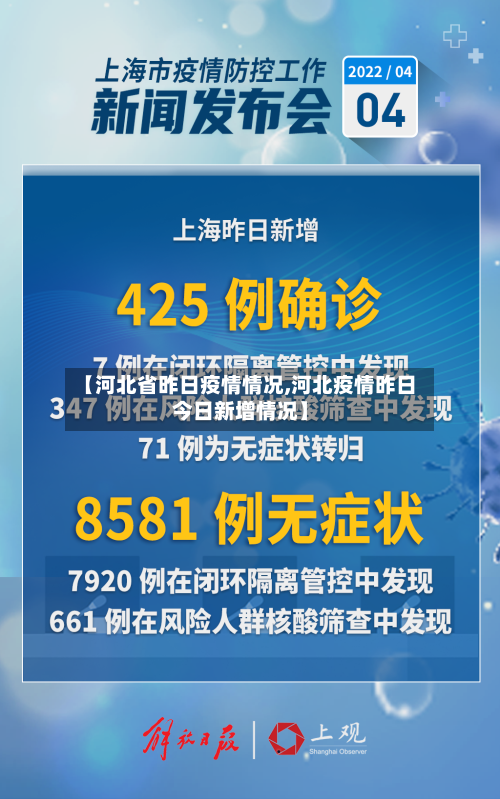 【河北省昨日疫情情况,河北疫情昨日今日新增情况】