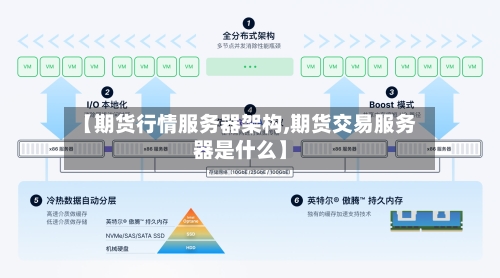 【期货行情服务器架构,期货交易服务器是什么】