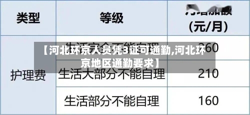 【河北环京人员凭3证可通勤,河北环京地区通勤要求】