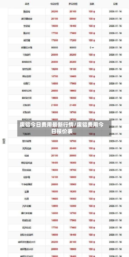 废铝今日费用最新行情/废铝费用今日报价表