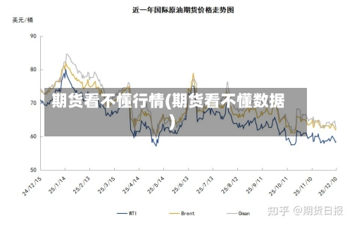 期货看不懂行情(期货看不懂数据)