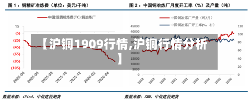 【沪铜1909行情,沪铜行情分析】