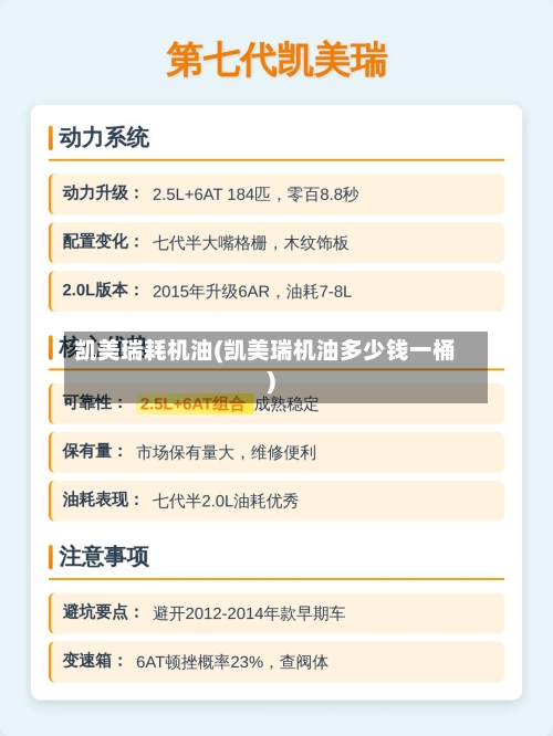凯美瑞耗机油(凯美瑞机油多少钱一桶)