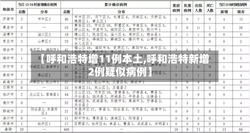 【呼和浩特增11例本土,呼和浩特新增2例疑似病例】