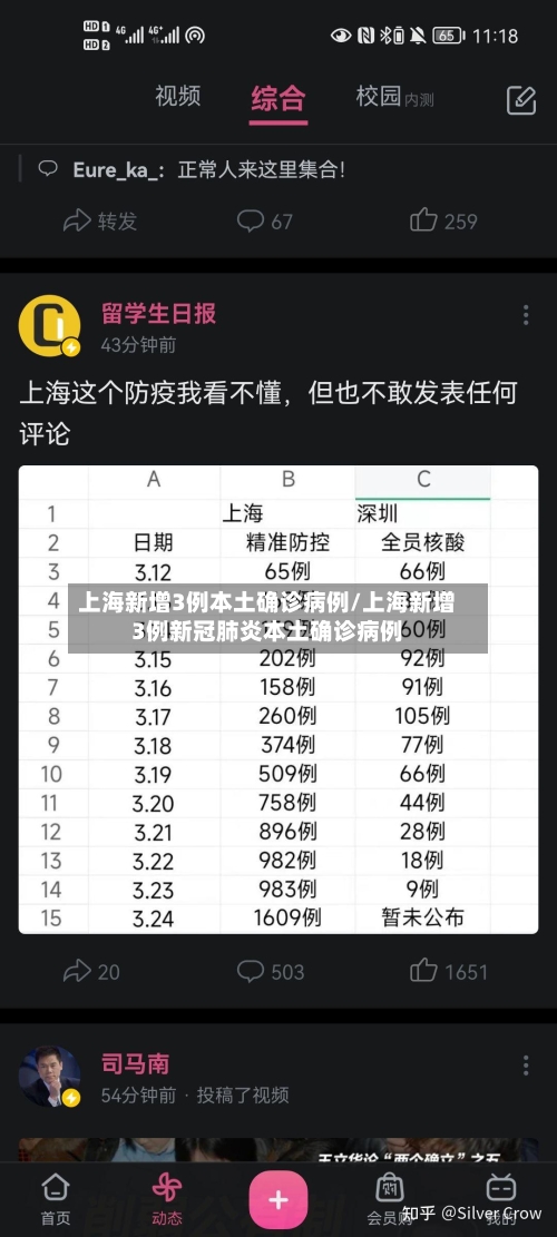 上海新增3例本土确诊病例/上海新增3例新冠肺炎本土确诊病例