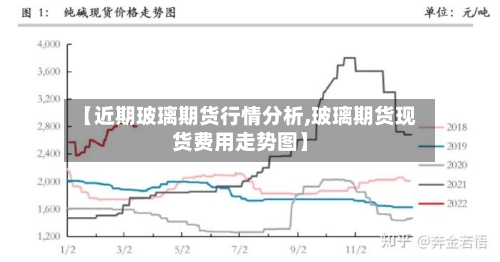 【近期玻璃期货行情分析,玻璃期货现货费用走势图】