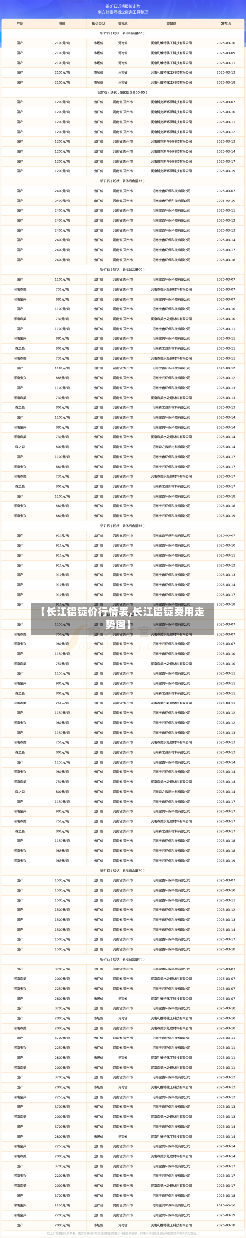 【长江铝锭价行情表,长江铝锭费用走势图】