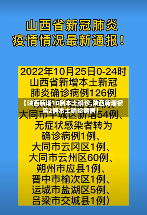 【陕西新增10例本土确诊,陕西新增报告2例本土确诊病例】