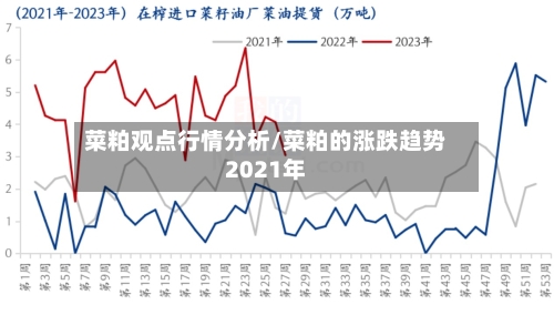 菜粕观点行情分析/菜粕的涨跌趋势2021年