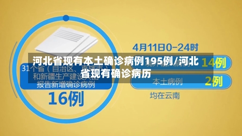 河北省现有本土确诊病例195例/河北省现有确诊病历