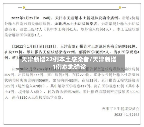 天津新增22例本土感染者/天津新增1例本地确诊