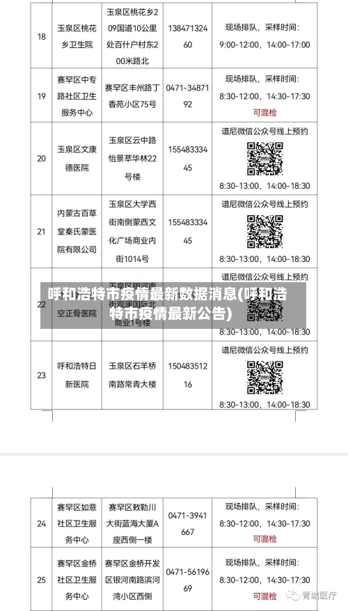 呼和浩特市疫情最新数据消息(呼和浩特市疫情最新公告)