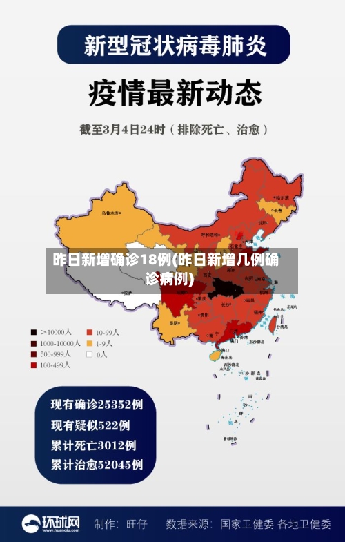 昨日新增确诊18例(昨日新增几例确诊病例)