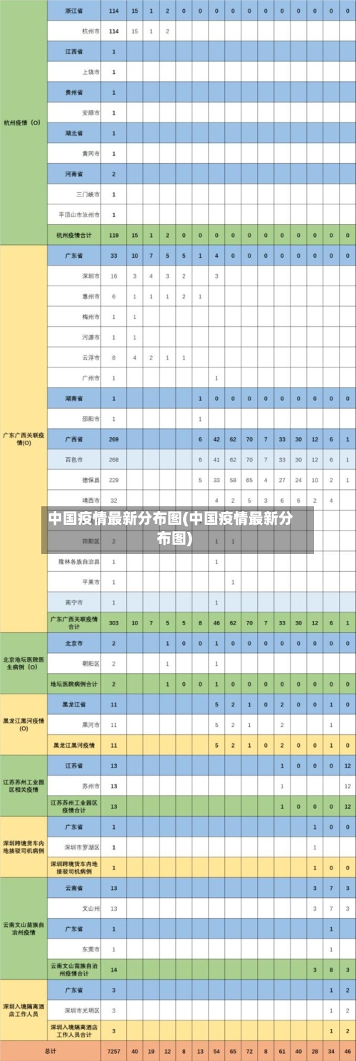 中国疫情最新分布图(中国疫情最新分布图)
