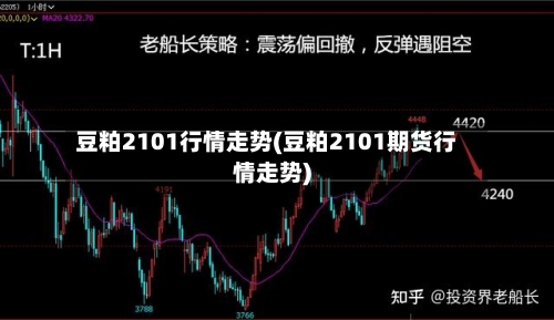 豆粕2101行情走势(豆粕2101期货行情走势)