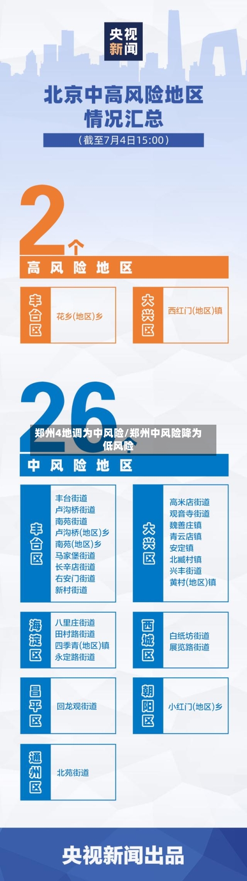 郑州4地调为中风险/郑州中风险降为低风险