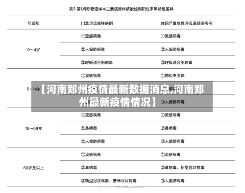 【河南郑州疫情最新数据消息,河南郑州最新疫情情况】