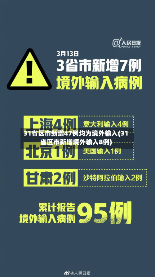 31省区市新增47例均为境外输入(31省区市新增境外输入8例)