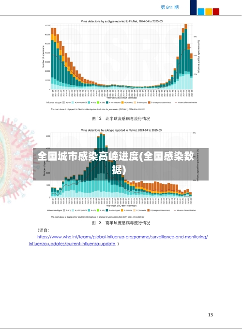 全国城市感染高峰进度(全国感染数据)